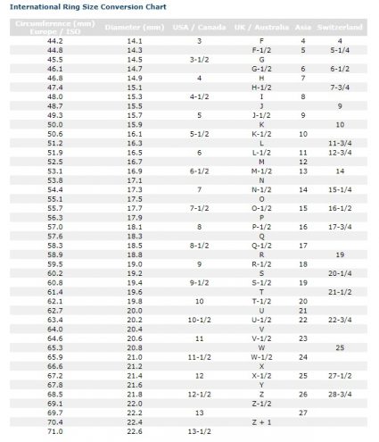 How to Determine Your Ring Size - Australia Designer Modern Silver ...